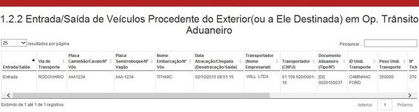 1.2.2 ENTRADA-SAÍDA DE VEÍCULOS PROCEDENTE DO EXTERIOR(OU A ELE DESTINADA) EM OP. TRÂNSITO ADUANEIRO LAYOUT